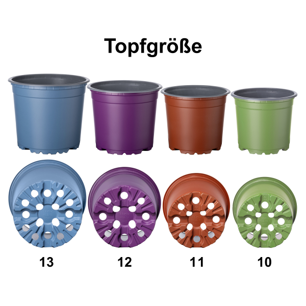 Pöppelmann Töpfe im Größenvergleich