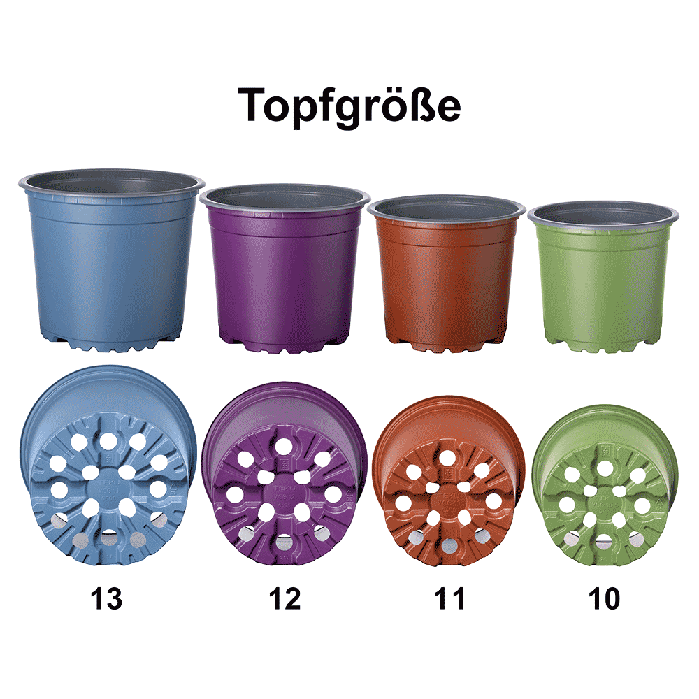 Rundtöpfe Größen